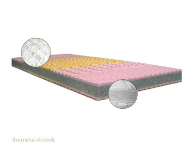 sendvičová matrace EROSS (vysoká 21 cm)